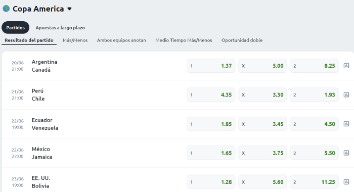 Cuotas Betano Copa América Betano Copa America