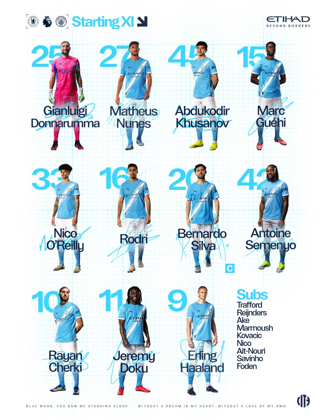 Formación oficial del Manchester City ante Chelsea (X @ManCity).