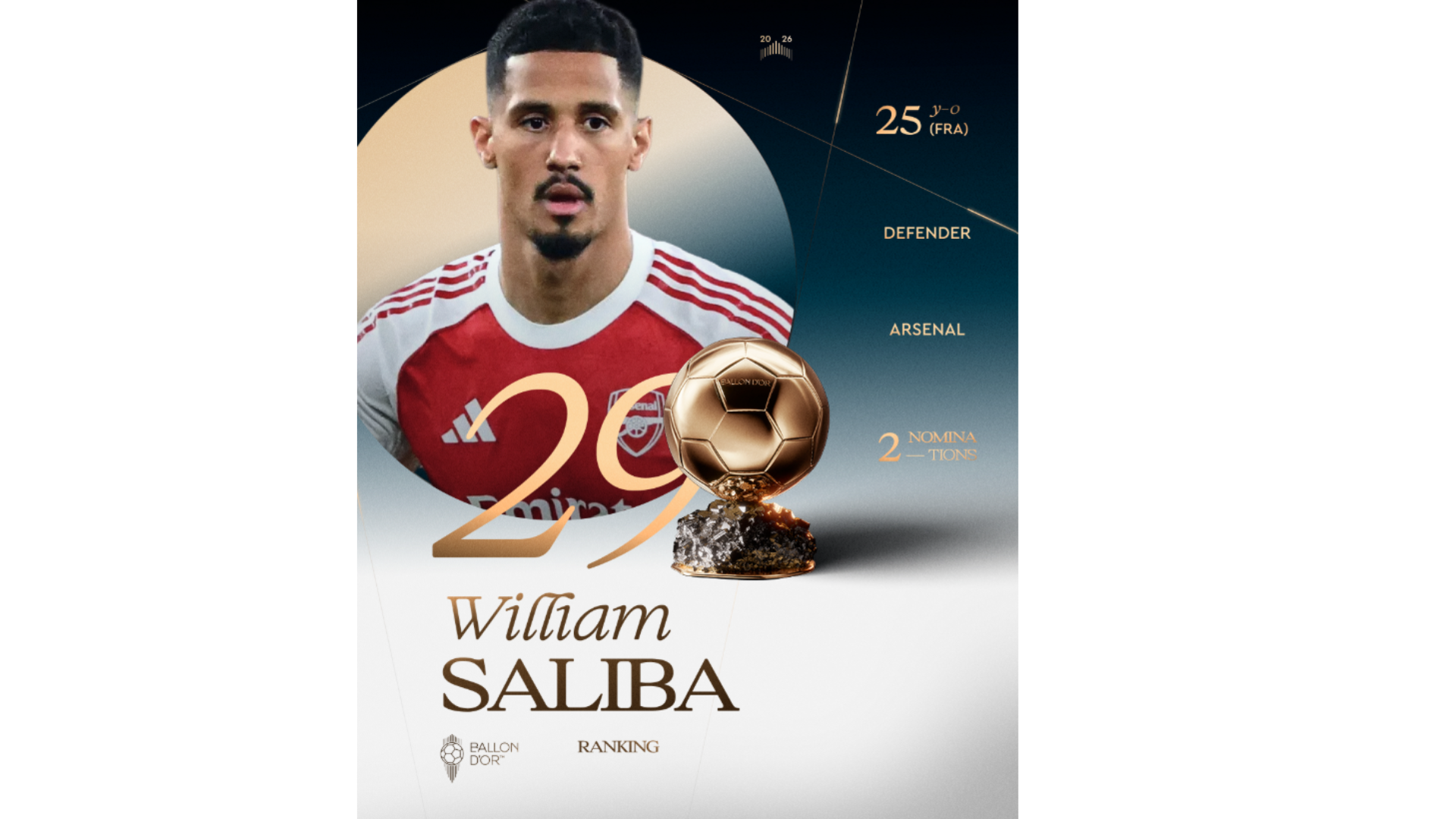 Saliba puesto 29 en el Balón de Oro
